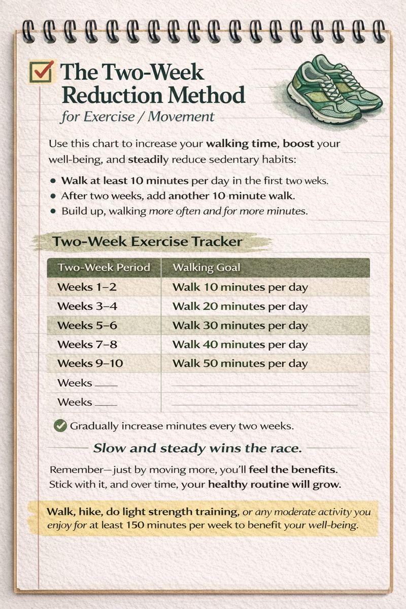 The Two-Week Reduction Method exercise tracker showing how to gradually increase daily walking time every two weeks to build healthier movement habits.